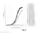 Fig. 14 - Engineered Fc Regions For Site-Specific Conjugation