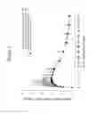 Fig. 03 - HIGH CONCENTRATION ANTI-TNFalpha ANTIBODY FORMULATION