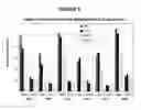 Fig. 07 - T CELL RECEPTOR MIMIC RL9A