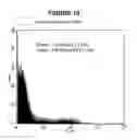 Fig. 11 - T CELL RECEPTOR MIMIC RL9A