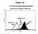 Fig. 15 - T CELL RECEPTOR MIMIC RL9A