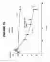 Fig. 17 - T CELL RECEPTOR MIMIC RL9A