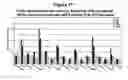Fig. 18 - T CELL RECEPTOR MIMIC RL9A