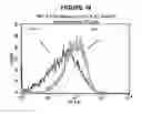 Fig. 19 - T CELL RECEPTOR MIMIC RL9A