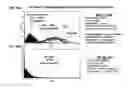 Fig. 27 - T CELL RECEPTOR MIMIC RL9A