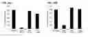 Fig. 31 - T CELL RECEPTOR MIMIC RL9A