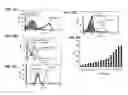 Fig. 33 - T CELL RECEPTOR MIMIC RL9A