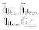 Fig. 40 - T CELL RECEPTOR MIMIC RL9A