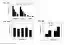 Fig. 44 - T CELL RECEPTOR MIMIC RL9A