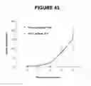 Fig. 45 - T CELL RECEPTOR MIMIC RL9A