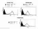 Fig. 50 - T CELL RECEPTOR MIMIC RL9A