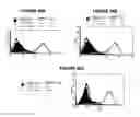 Fig. 53 - T CELL RECEPTOR MIMIC RL9A