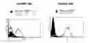 Fig. 56 - T CELL RECEPTOR MIMIC RL9A