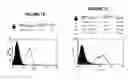 Fig. 67 - T CELL RECEPTOR MIMIC RL9A