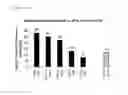 Fig. 05 - Cell line 3M