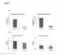 Fig. 05 - Anti-LAG-3 binding proteins