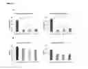 Fig. 06 - Anti-LAG-3 binding proteins