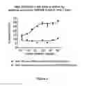 Fig. 04 - Bispecific molecules that are immunoreactive with immune effector cells that express an activating receptor and an antigen expressed by a cell infected by a virus and uses thereof