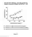 Fig. 06 - Bispecific molecules that are immunoreactive with immune effector cells that express an activating receptor and an antigen expressed by a cell infected by a virus and uses thereof
