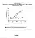 Fig. 07 - Bispecific molecules that are immunoreactive with immune effector cells that express an activating receptor and an antigen expressed by a cell infected by a virus and uses thereof
