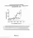 Fig. 08 - Bispecific molecules that are immunoreactive with immune effector cells that express an activating receptor and an antigen expressed by a cell infected by a virus and uses thereof