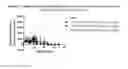 Fig. 05 - CD20-binding immunotoxins for inducing cellular internalization and methods using same