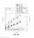 Fig. 12 - Anti-factor D antibodies
