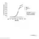Fig. 05 - Non-Antagonistic EGFR-Binding Molecules and Immunoconjugates Thereof