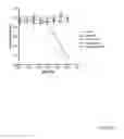 Fig. 09 - Non-Antagonistic EGFR-Binding Molecules and Immunoconjugates Thereof