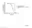 Fig. 16 - Non-Antagonistic EGFR-Binding Molecules and Immunoconjugates Thereof