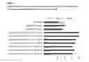 Fig. 07 - Single linker FabFv antibodies and methods of producing same
