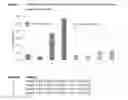 Fig. 09 - Single linker FabFv antibodies and methods of producing same