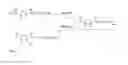 Fig. 03 - Process to prepare a cyclic oligomer and a cyclic oligomer obtainable thereby