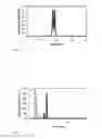 Fig. 08 - Process to prepare a cyclic oligomer and a cyclic oligomer obtainable thereby