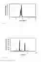 Fig. 11 - Process to prepare a cyclic oligomer and a cyclic oligomer obtainable thereby