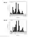 Fig. 06 - Disulfide-linked covalent organic polymers and method of preparing the same