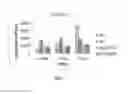Fig. 02 - Plasticizer blends and plastisol compositions comprised thereof