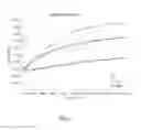 Fig. 03 - Plasticizer blends and plastisol compositions comprised thereof
