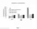 Fig. 07 - Plasticizer blends and plastisol compositions comprised thereof