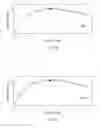 Fig. 44 - POLYVINYL BUTYRAL RESIN COMPOSITION, MOLDING AND METHOD OF MANUFACTURING POLYVINYL BUTYRAL RESIN COMPOSITION