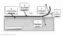 Fig. 01 - Temporary adhesive with tunable adhesion force sufficient for processing thin solid materials