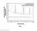 Fig. 02 - GELLED FOAM COMPOSITIONS AND METHODS