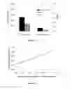 Fig. 06 - Magnesium-based coatings for nanocrystals