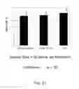 Fig. 22 - Nutrient rich compositions