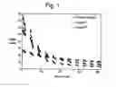 Fig. 02 - Aqueous lubricant composition