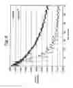 Fig. 09 - Aqueous lubricant composition