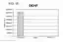 Fig. 32 - Process for reducing ethanol loss while developing desirable organoleptics during wooden barrel aging of alcoholic beverage