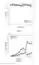 Fig. 06 - Perfusion culturing methods and uses thereof