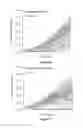 Fig. 17 - Perfusion culturing methods and uses thereof