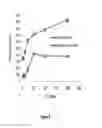 Fig. 08 - IKAROS INHIBITION TO AUGMENT ADOPTIVE T CELL TRANSFER